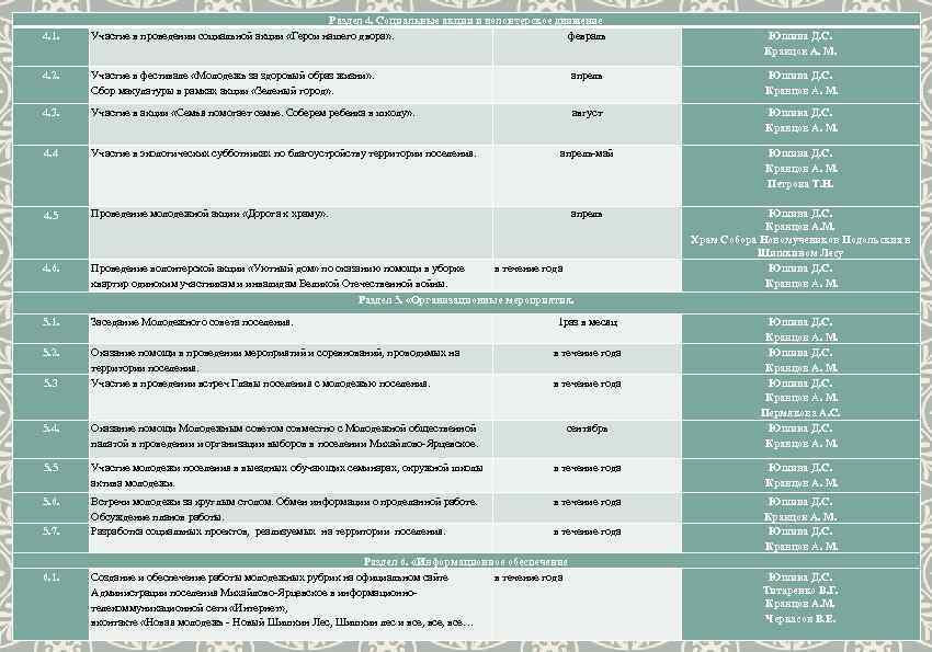 План работы молодежного совета предприятия