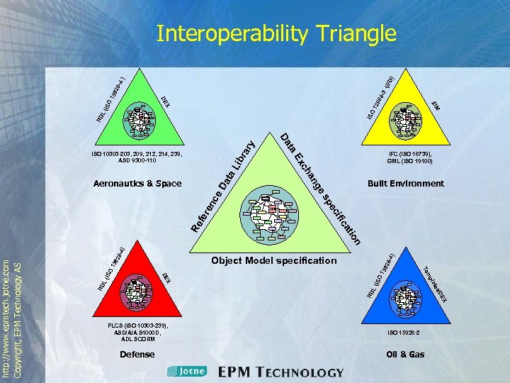 6 -3 00 Lib r Da ta ge an Built Environment Re ) 6