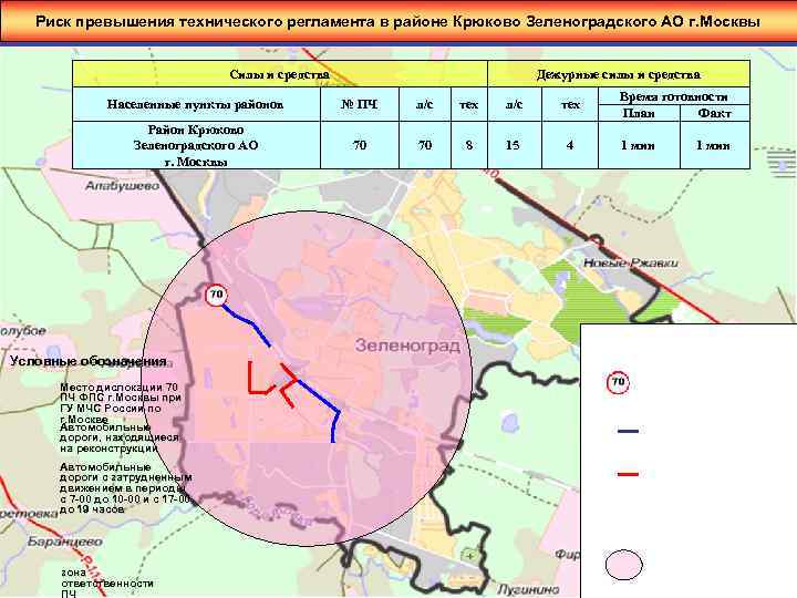 Риск превышения технического регламента в районе Крюково Зеленоградского АО г. Москвы Силы и средства