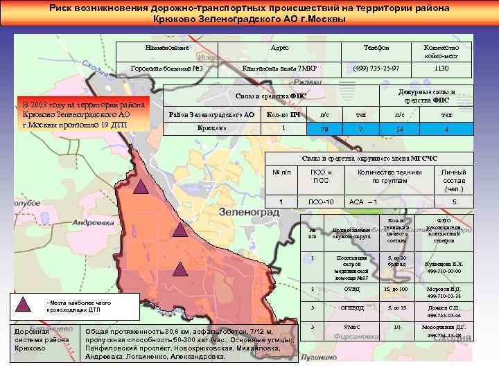Риск возникновения дорожно-транспортных происшествий на территории района Крюково Зеленоградского АО г. Москвы Наименование Адрес