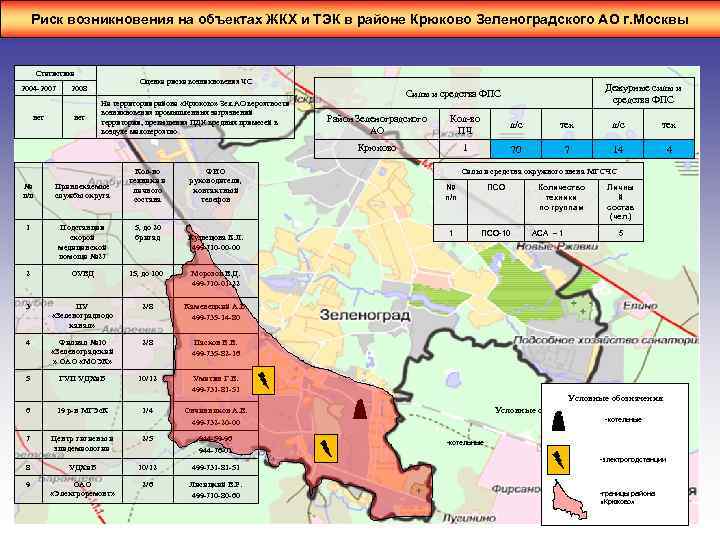 Риск возникновения на объектах ЖКХ и ТЭК в районе Крюково Зеленоградского АО г. Москвы