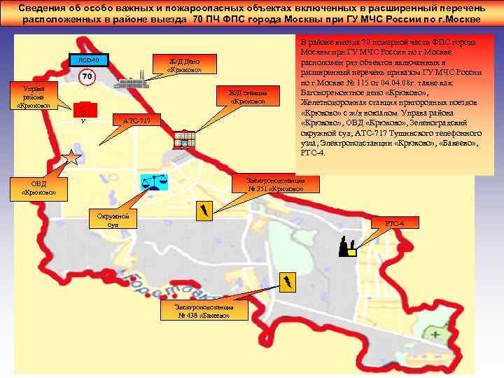 Сведения об особо важных и пожароопасных объектах включенных в расширенный перечень расположенных в районе