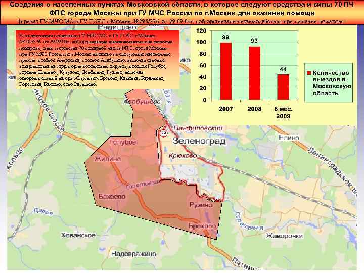 Сведения о населенных пунктах Московской области, в которое следуют средства и силы 70 ПЧ