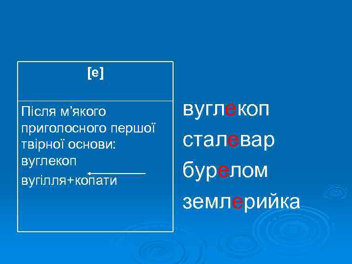 [е ] Після м’якого приголосного першої твірної основи: вуглекоп вугілля+копати вуглекоп сталевар бурелом землерийка