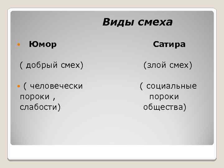 Виды смеха Юмор Сатира ( добрый смех) (злой смех) ( человечески ( социальные пороки