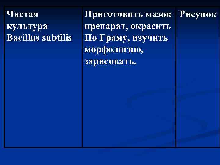 Чистая культура Bacillus subtilis Приготовить мазок Рисунок препарат, окрасить По Граму, изучить морфологию, зарисовать.