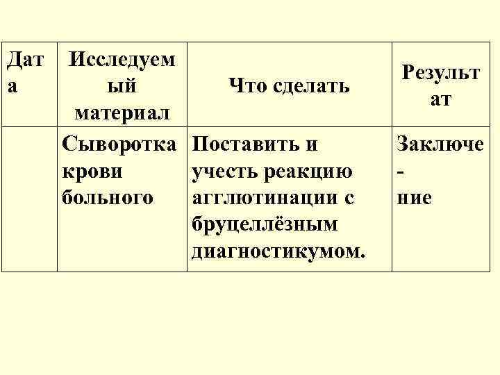 Дат а Исследуем ый Что сделать материал Сыворотка Поставить и крови учесть реакцию больного