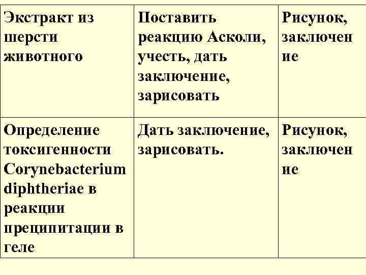 Экстракт из шерсти животного Поставить Рисунок, реакцию Асколи, заключен учесть, дать ие заключение, зарисовать