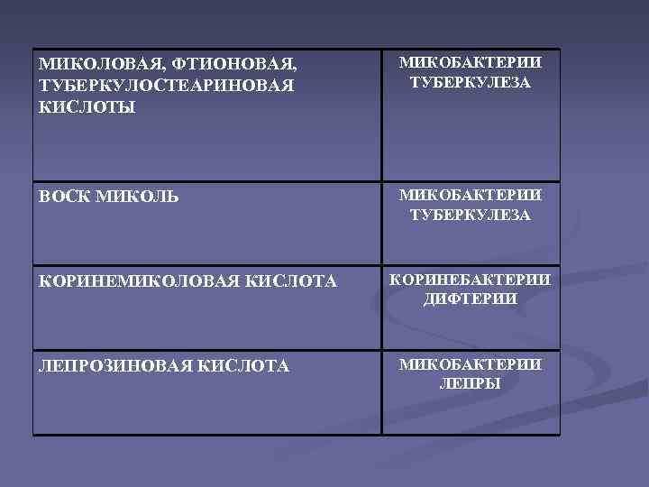 МИКОЛОВАЯ, ФТИОНОВАЯ, ТУБЕРКУЛОСТЕАРИНОВАЯ КИСЛОТЫ МИКОБАКТЕРИИ ТУБЕРКУЛЕЗА ВОСК МИКОЛЬ МИКОБАКТЕРИИ ТУБЕРКУЛЕЗА КОРИНЕМИКОЛОВАЯ КИСЛОТА ЛЕПРОЗИНОВАЯ КИСЛОТА