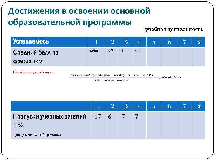 Ключевые достижения освоил. Расчёт баллов достижений.