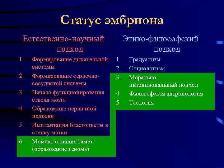 Статус эмбриона Естественно-научный подход 1. 2. 3. 4. 5. 6. Формирование дыхательной системы Формирование