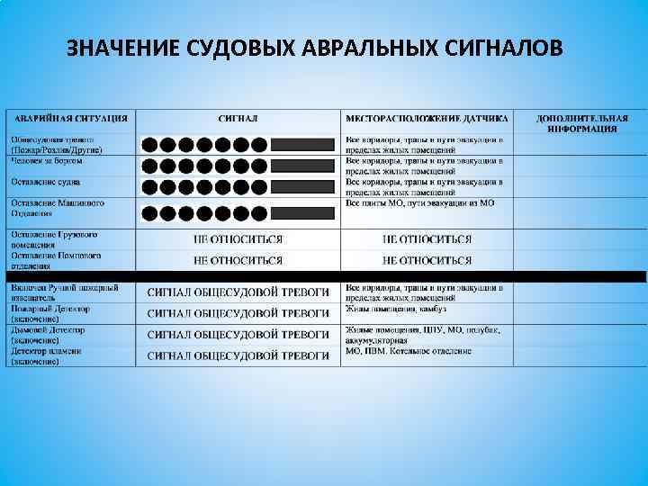 ЗНАЧЕНИЕ СУДОВЫХ АВРАЛЬНЫХ СИГНАЛОВ 