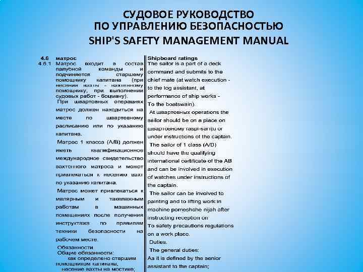 СУДОВОЕ РУКОВОДСТВО ПО УПРАВЛЕНИЮ БЕЗОПАСНОСТЬЮ SHIP'S SAFETY MANAGEMENT MANUAL 