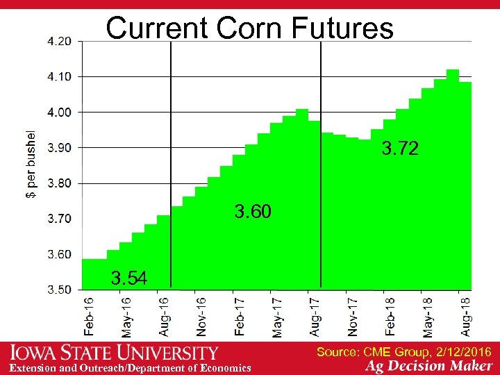 Current Corn Futures 3. 72 3. 60 3. 54 Source: CME Group, 2/12/2016 Extension