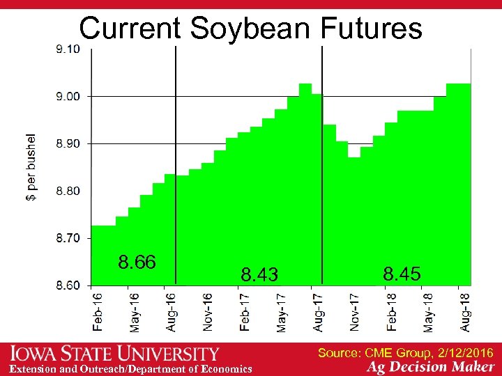 Current Soybean Futures 8. 66 8. 43 8. 45 Source: CME Group, 2/12/2016 Extension