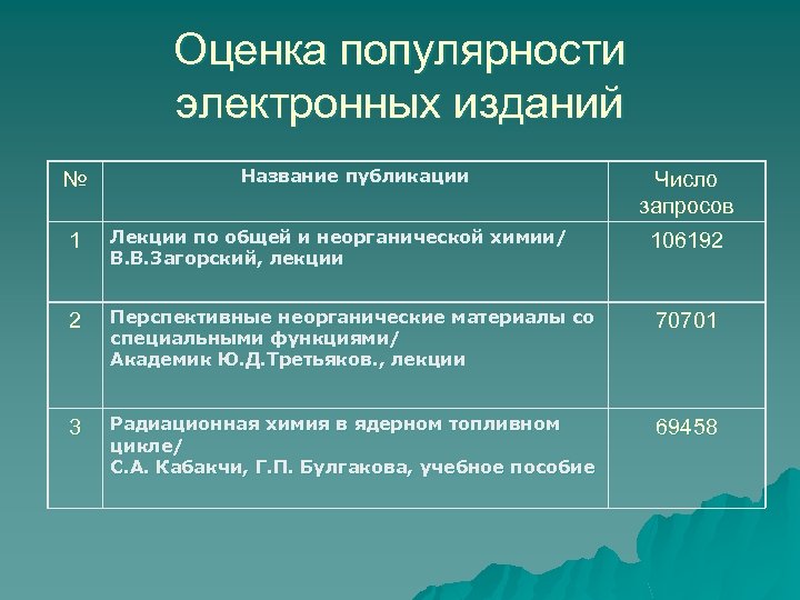 Оценка популярности электронных изданий № Название публикации Число запросов 1 Лекции по общей и