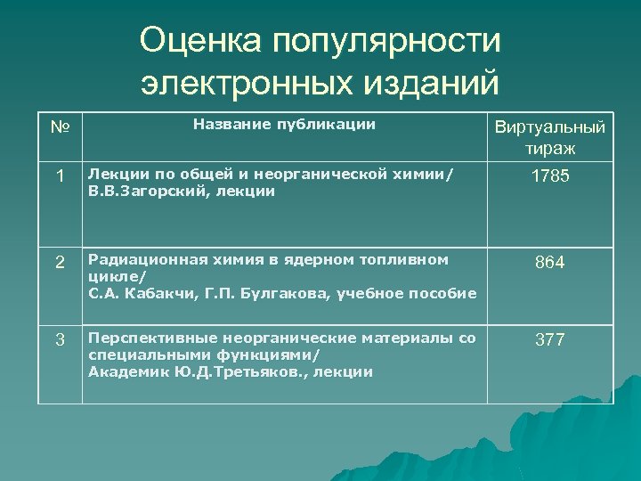 Оценка популярности электронных изданий № Название публикации Виртуальный тираж 1 Лекции по общей и