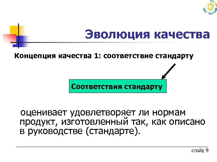  Эволюция качества Концепция качества 1: соответствие стандарту Соответствия стандарту оценивает удовлетворяет ли нормам