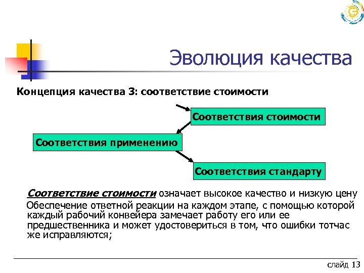 Соответствие стоимости. Эволюция понятия качество. Историческая Эволюция понятий качества. Эволюция управления качеством. Развитие понятия качества.