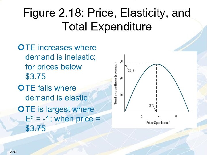 Figure 2. 18: Price, Elasticity, and Total Expenditure ¢ TE increases where demand is
