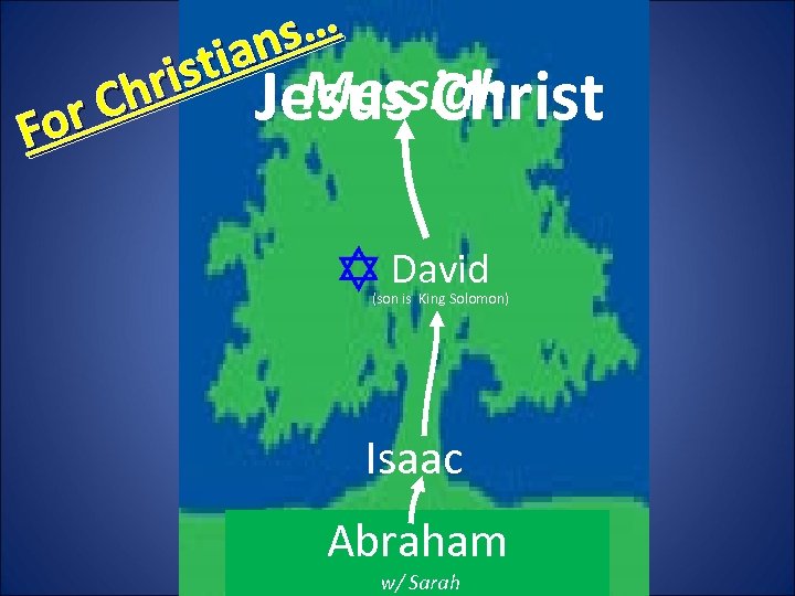 s… an sti Messiah hri Jesus Christ r. C Fo David (son is King