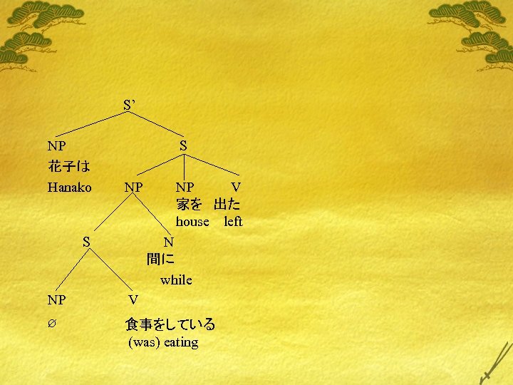 S’ NP 花子は Hanako S NP NP V 家を 出た house left N 間に