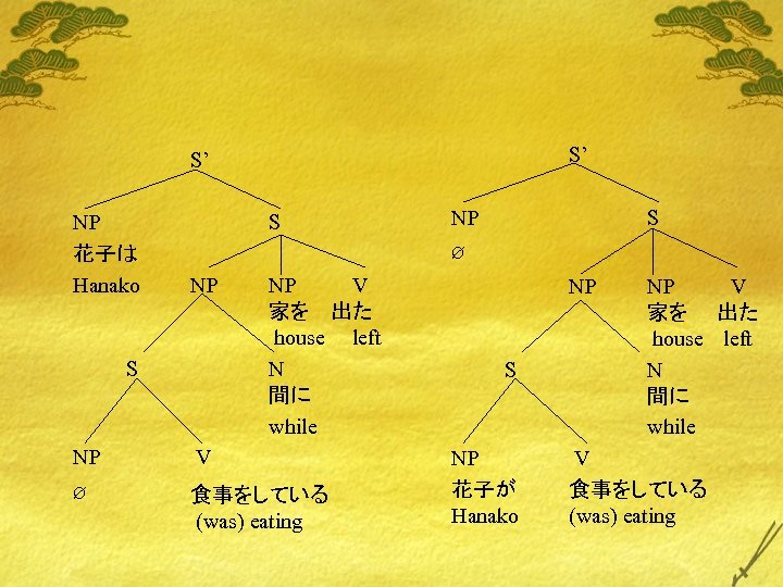 S’ S’ NP 花子は Hanako S NP S ∅ NP 　S NP V 家を