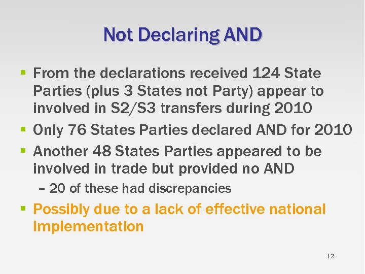 Not Declaring AND § From the declarations received 124 State Parties (plus 3 States