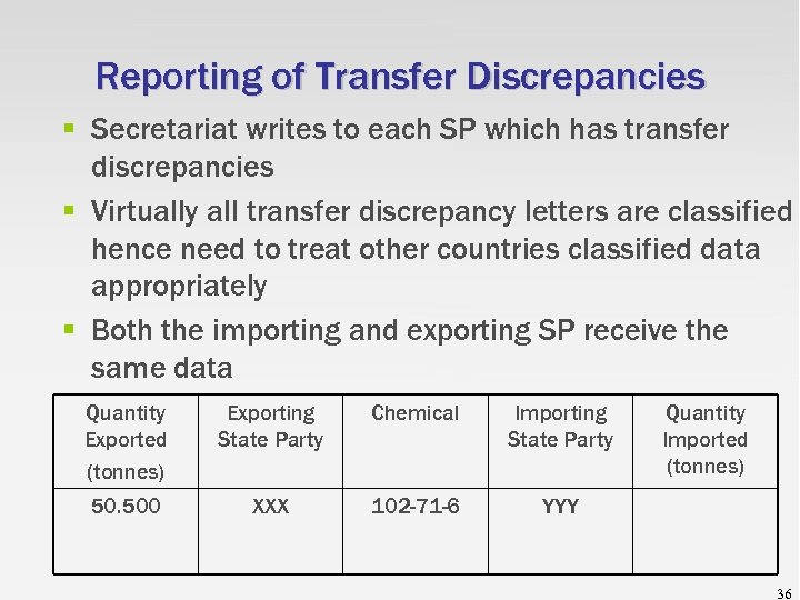 Reporting of Transfer Discrepancies § Secretariat writes to each SP which has transfer discrepancies