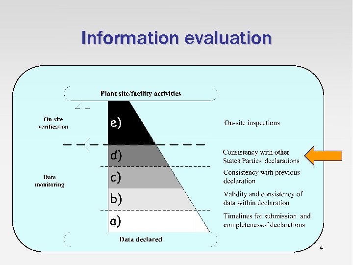 Information evaluation 4 