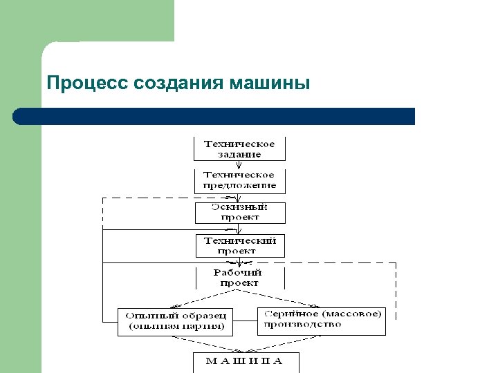 Программа для создания машин