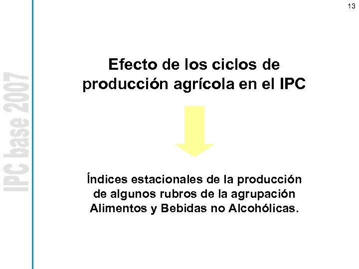 13 Efecto de los ciclos de producción agrícola en el IPC Índices estacionales de