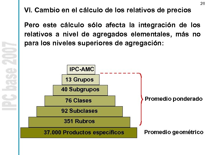 26 VI. Cambio en el cálculo de los relativos de precios Pero este cálculo