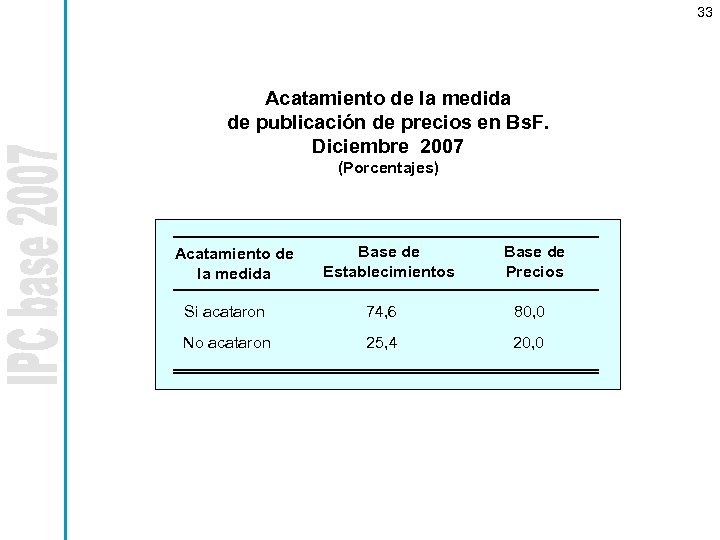 33 Acatamiento de la medida de publicación de precios en Bs. F. Diciembre 2007