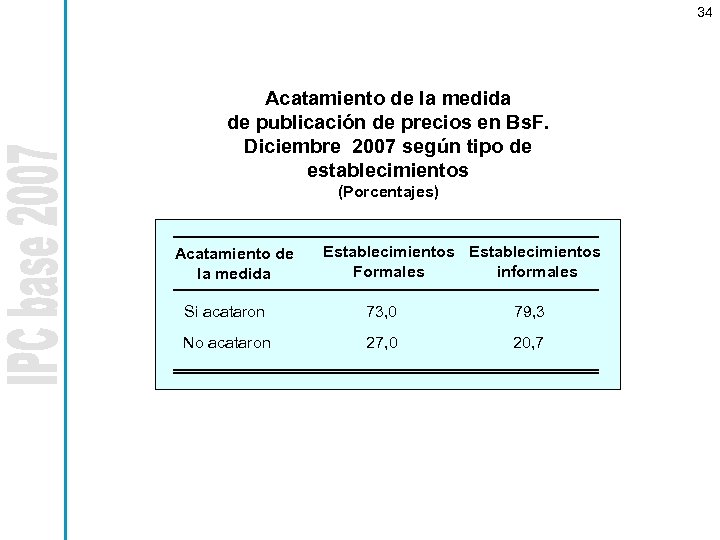 34 Acatamiento de la medida de publicación de precios en Bs. F. Diciembre 2007