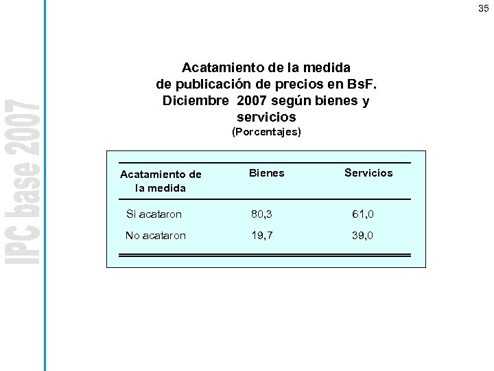 35 Acatamiento de la medida de publicación de precios en Bs. F. Diciembre 2007