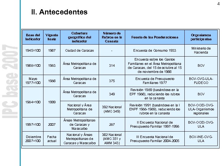 4 II. Antecedentes Base del Indicador Vigente hasta Cobertura geográfica del indicador Número de