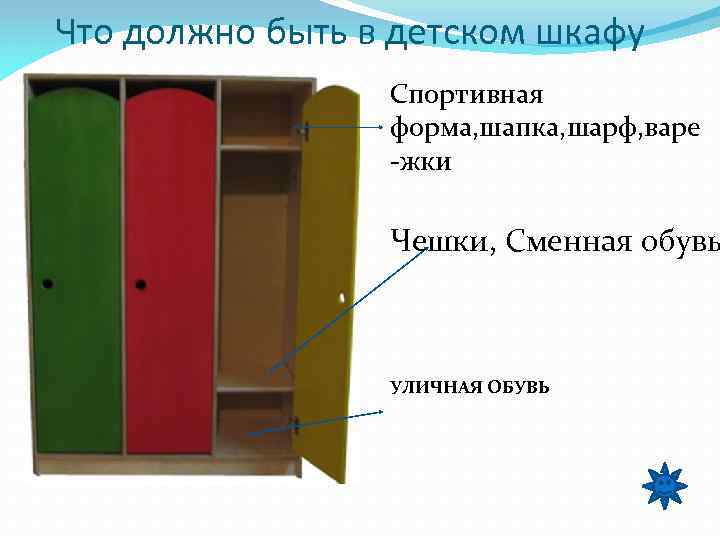 Что должно быть в детском шкафу Спортивная форма, шапка, шарф, варе -жки Чешки, Сменная