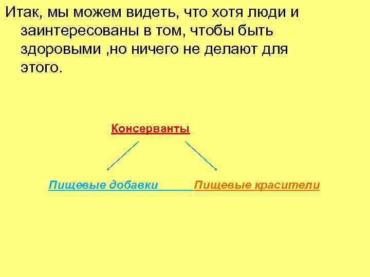 Итак, мы можем видеть, что хотя люди и заинтересованы в том, чтобы быть здоровыми