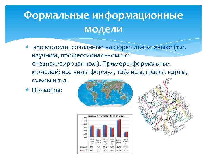 Информационный город карта. Пример построения информационной модели. Информационное моделирование примеры. Формальная информационная модель. Формальная информационная модель примеры.