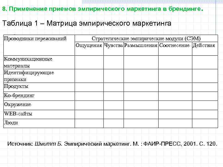 8. Применение приемов эмпирического маркетинга в брендинге . Таблица 1 – Матрица эмпирического маркетинга