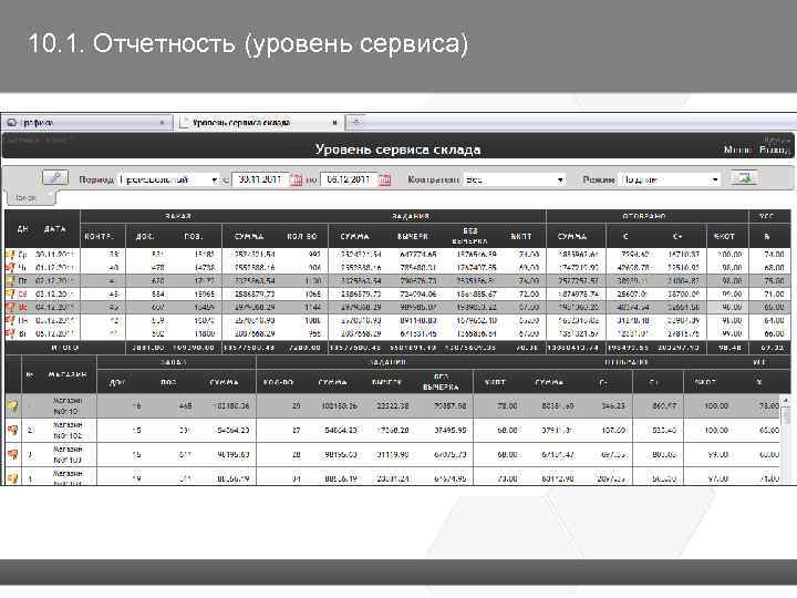 10. 1. Отчетность (уровень сервиса) 