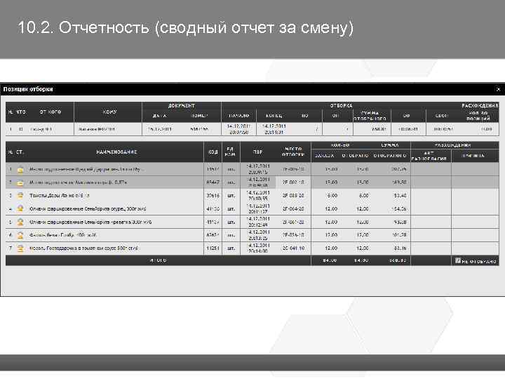 10. 2. Отчетность (сводный отчет за смену) 
