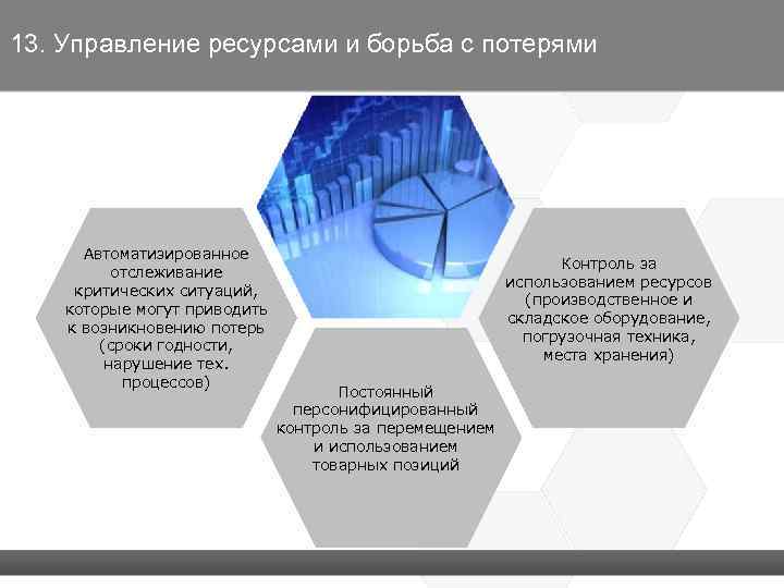 13 управление. Ресурсы которые позволяют управлять. Борьба с потерями. Самые сложные для управления ресурсы. Система с потерями CVJ.