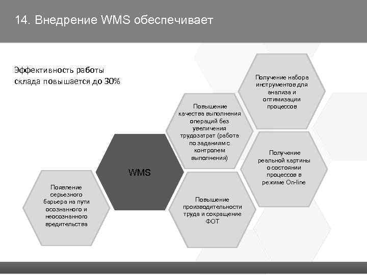 Проект внедрения wms системы