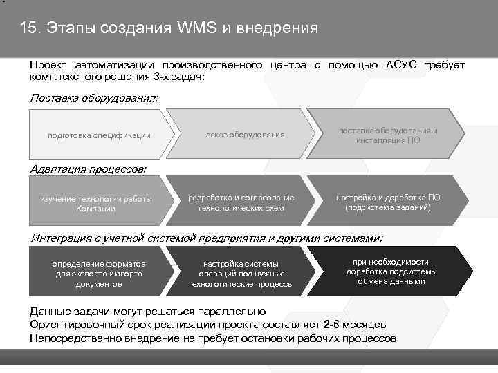 Синоним внедрение проекта