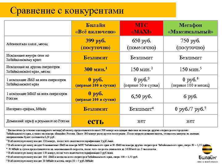 Карта лояльности билайн