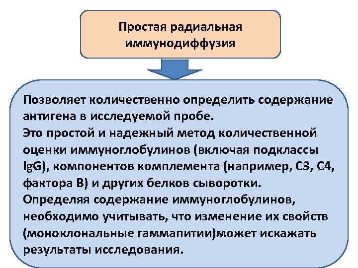 Простая радиальная иммунодиффузия Позволяет количественно определить содержание антигена в исследуемой пробе. Это простой и
