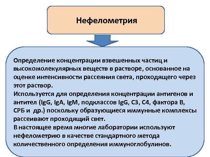 Нефелометрия Определение концентрации взвешенных частиц и высокомолекулярных веществ в растворе, основанное на оценке интенсивности