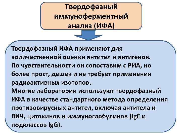 Принцип исследования твердофазный иммуноферментный анализ в 96 луночном планшете